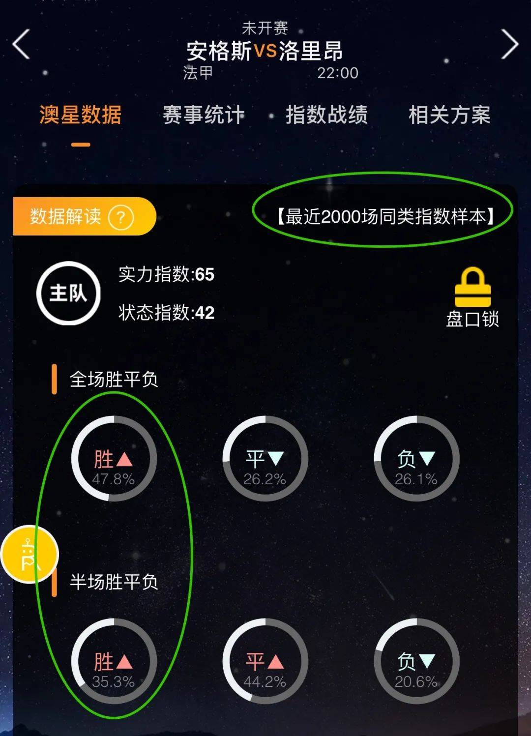 角度